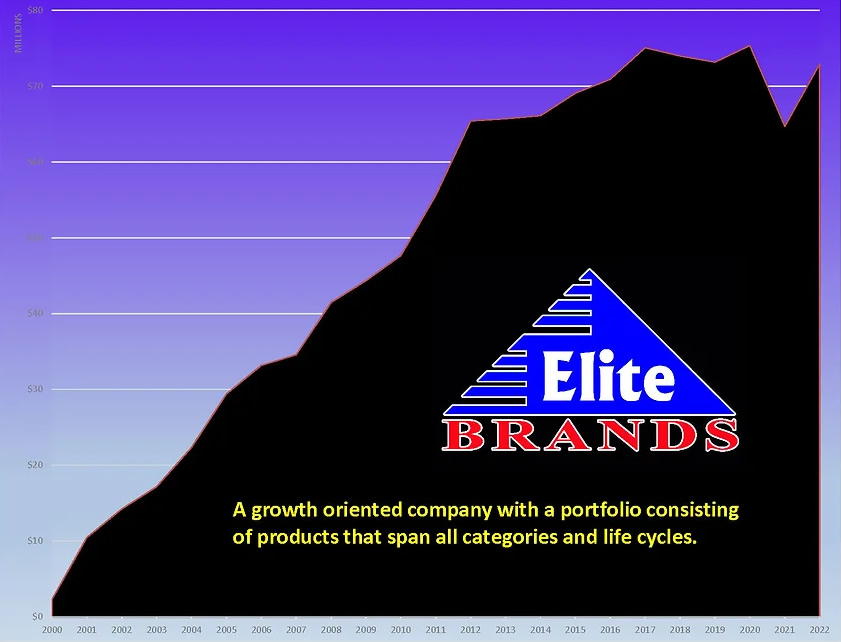 elite-brands-growth